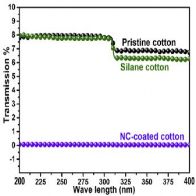 中科瑞丽推出抑菌抗菌材料 助力口罩 防护服生产